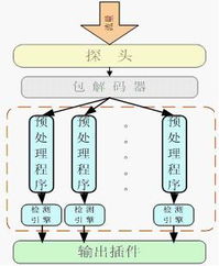 天行網安 以TopWalk ASM為核心，鑄就專業網絡安全與軟硬件技術開發新標桿