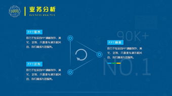 網絡科技類匯報模板 計算機軟硬件技術開發的現狀、挑戰與策略